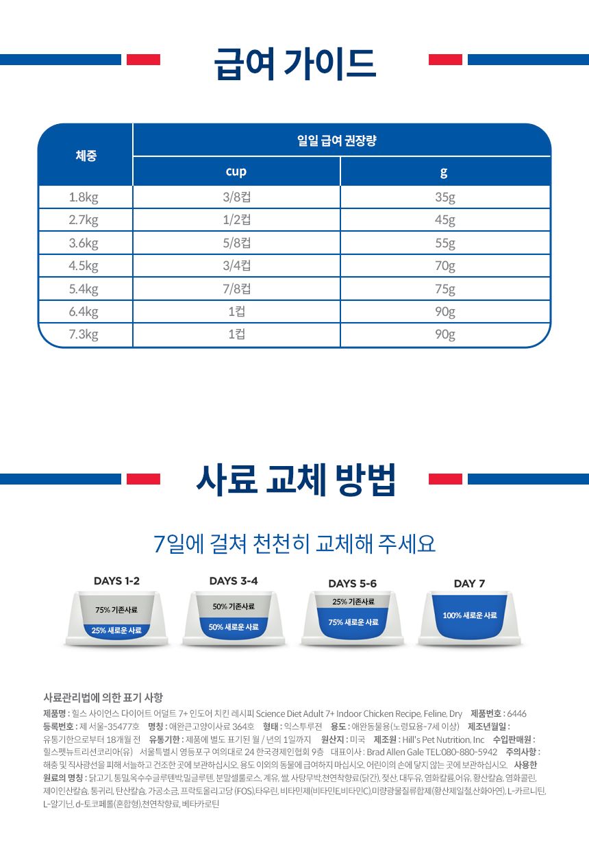힐스 캣 어덜트7+ 인도어 치킨 1.6kg 8번째