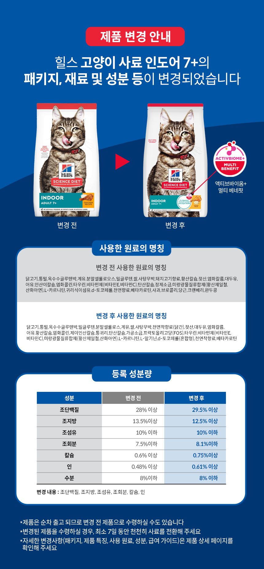 힐스 캣 어덜트7+ 인도어 치킨 1.6kg 1번째