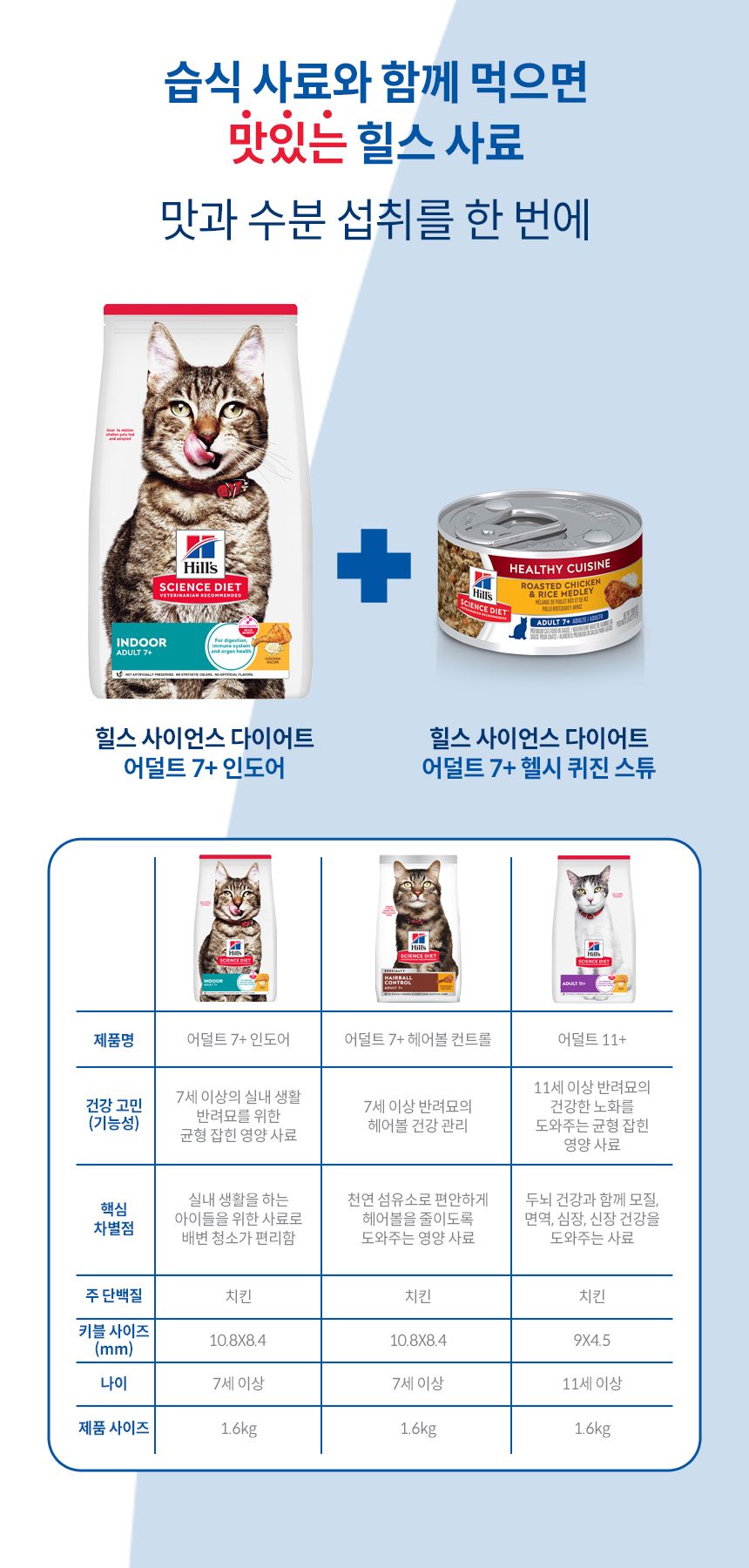 힐스 캣 어덜트7+ 인도어 치킨 1.6kg 6번째
