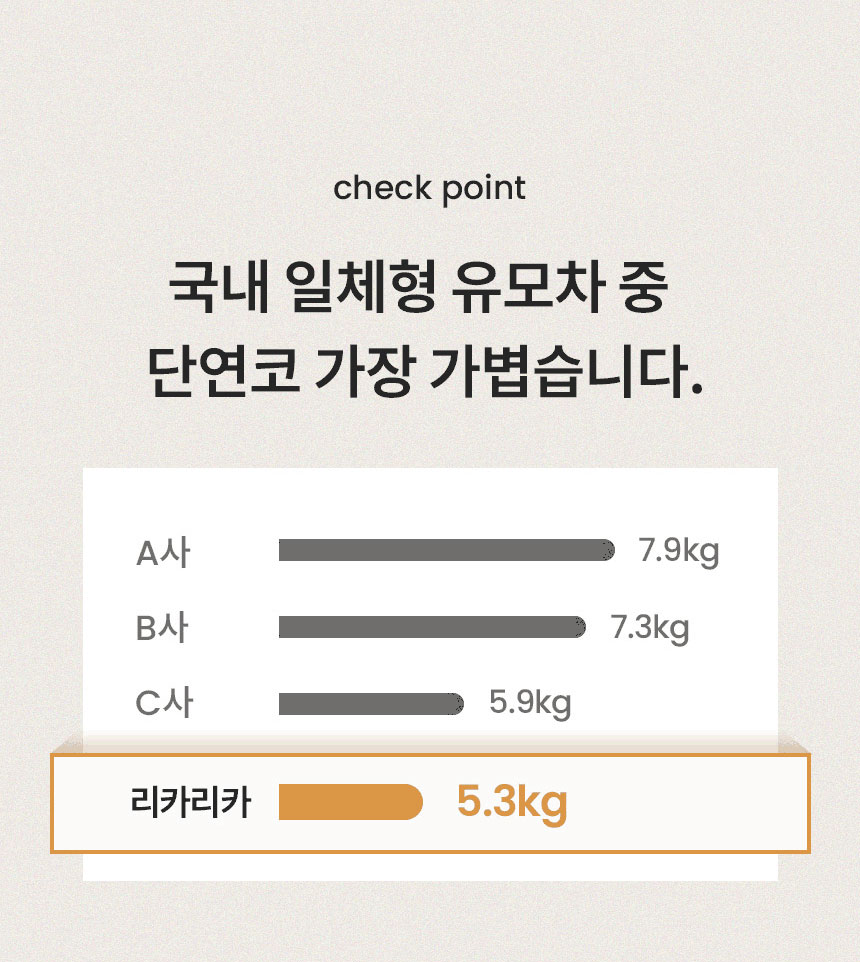 [무료배송] 리카리카 올데이 라이트 일체형 유모차 2종 9번째