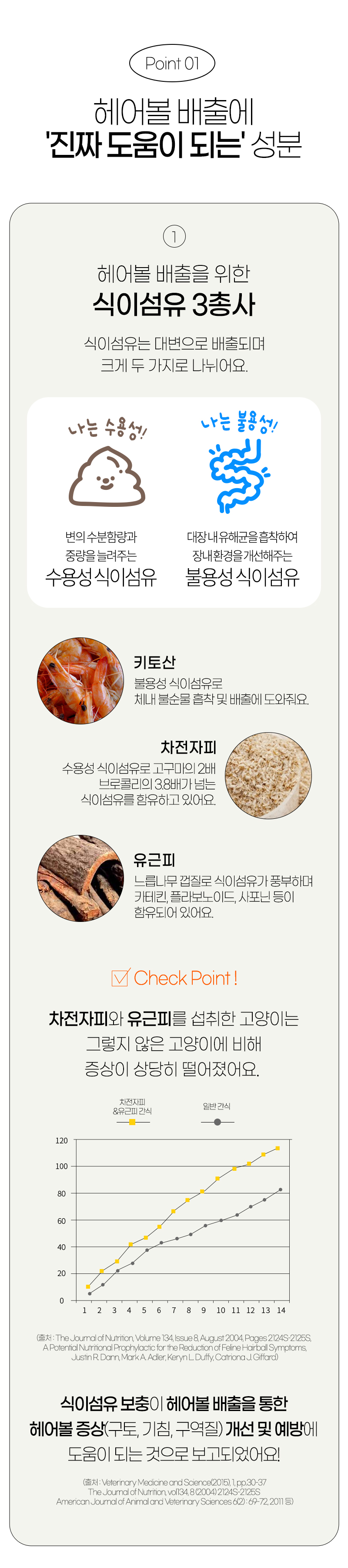 [무료배송] 바잇미X펫플루언서 먼지의 데일리 케어 헤어볼 30p 7번째