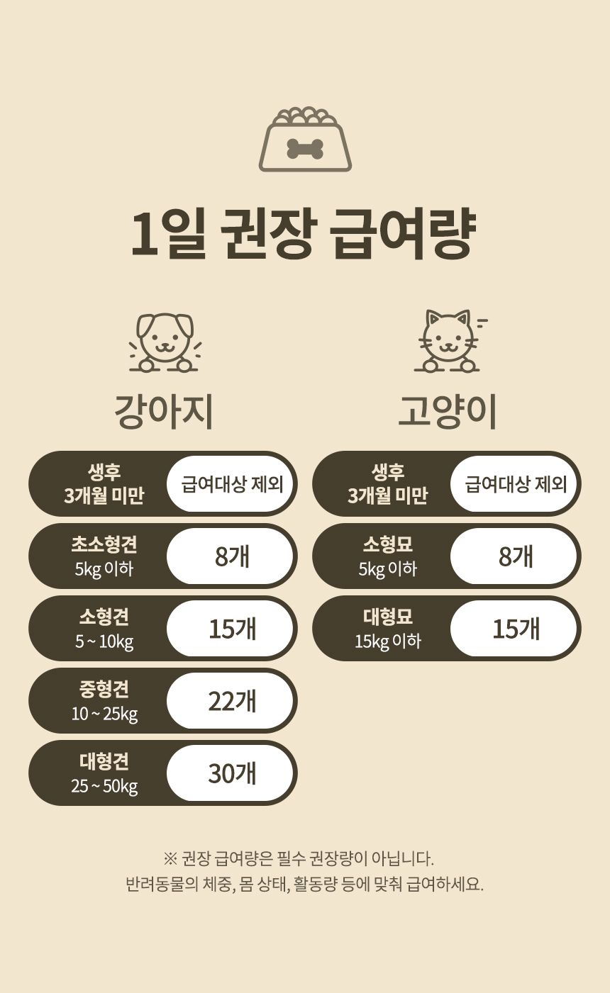 [무료배송] 펫프리카 미니 당근트릿 50g 16번째