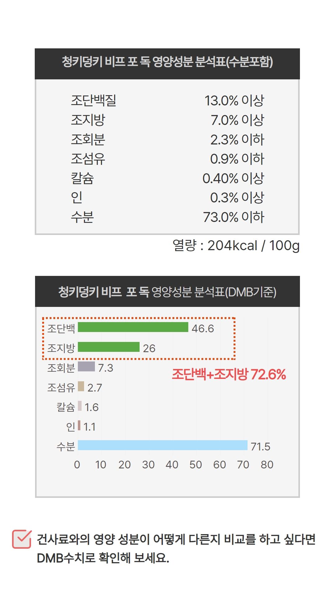 [무료배송] 어나더베이비 독 믹스 130g (치킨12팩+비프12팩) 11번째