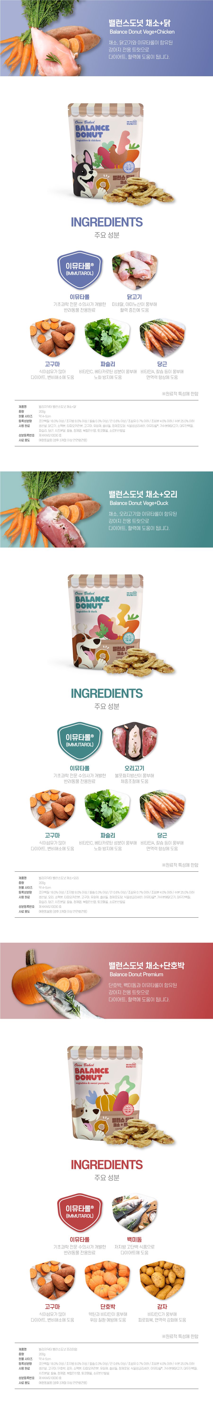 [창고대방출] 멍냥빌리지 독 밸런스 오븐베이크 오리&야채 도넛 200g 5번째