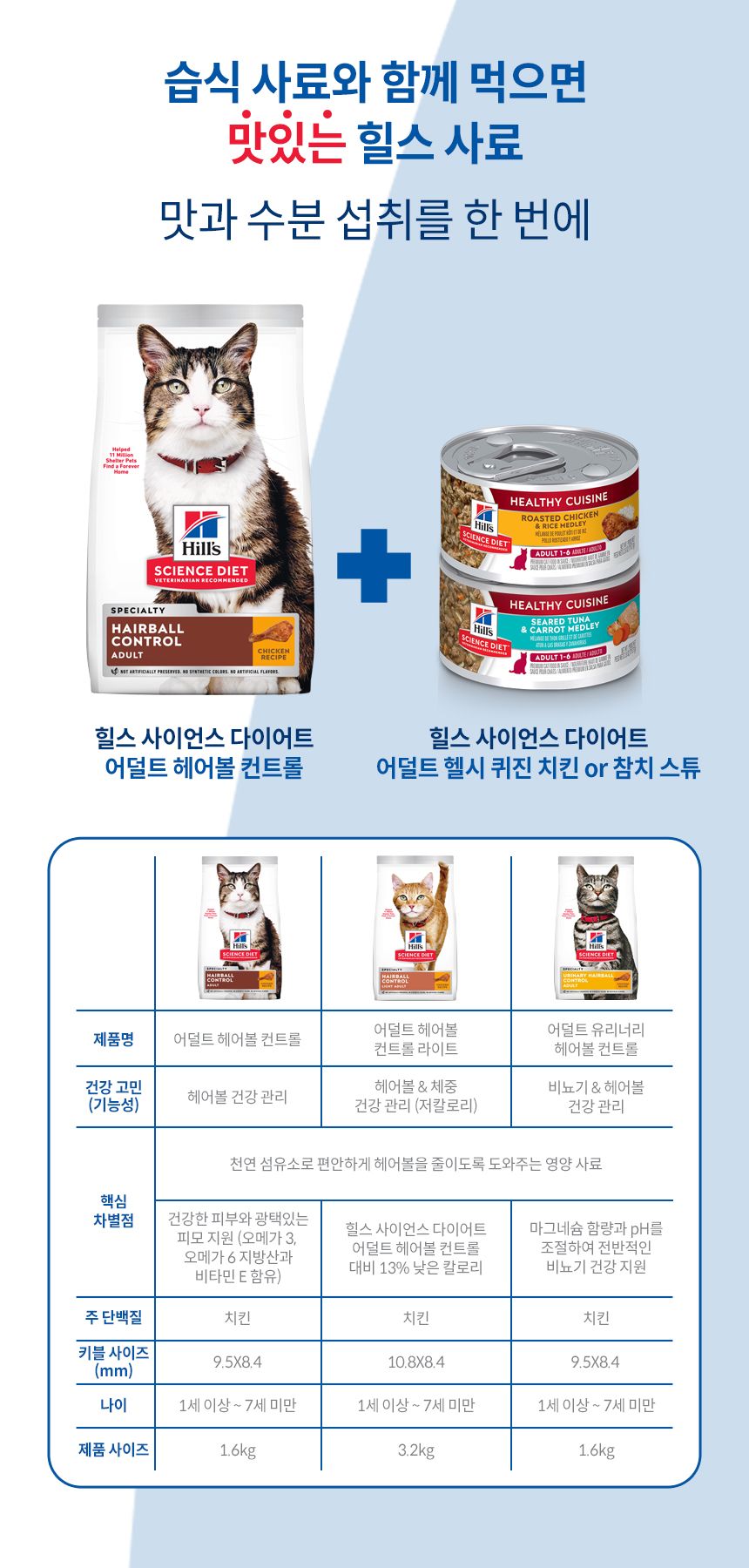 [심쿵펫페어][추가증정] 힐스 캣 어덜트 헤어볼 컨트롤 치킨 1.6kg   + 어덜트 유리너리 헤어볼 컨트롤 스튜 82g 증정 5번째