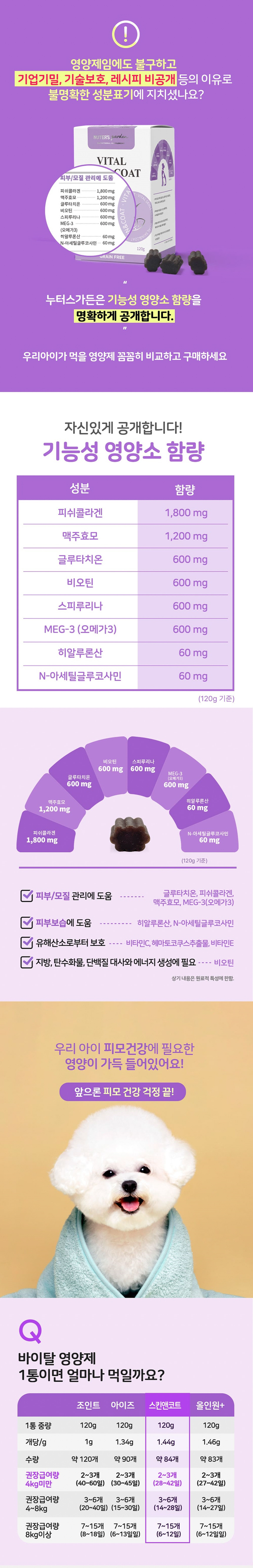 [무료배송] 누터스가든 바이탈 스킨앤코트 120g 강아지영양제 피부 모질 습진 아토피 3번째
