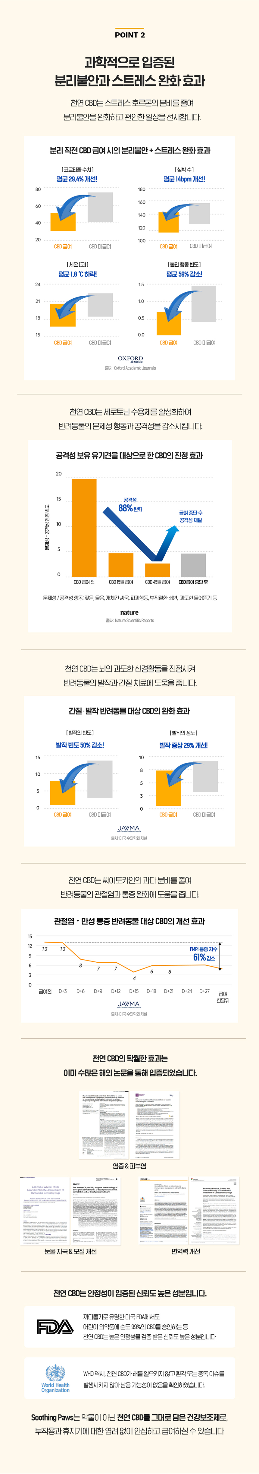 [무료배송] 수딩포 강아지 고양이 CBD 1% 햄프씨드 오일 3번째