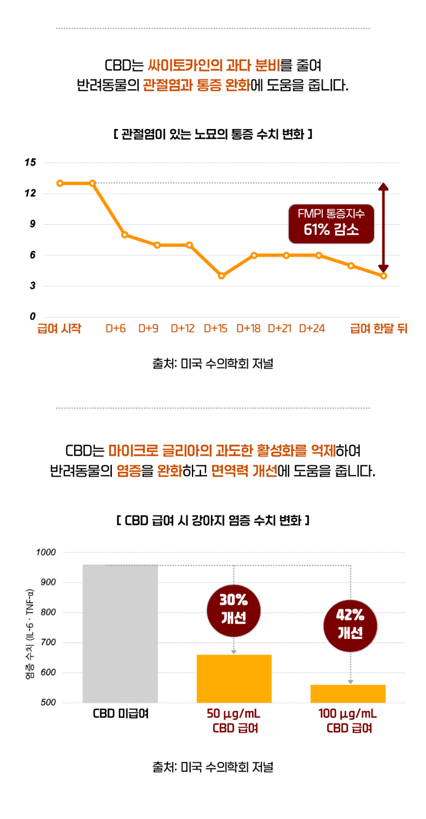 [NEW신상][무료배송] 수딩포 강아지 고양이 CBD 1% 햄프씨드 오일 4번째