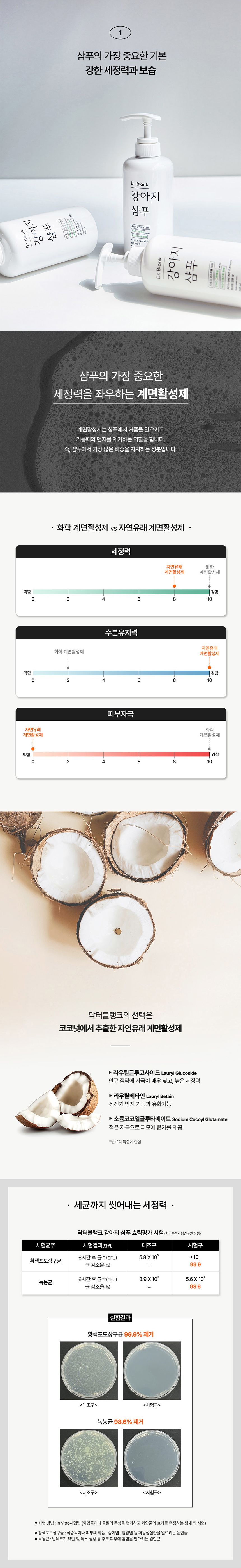 닥터블랭크 독 저자극 샴푸 베이비파우더향 500ml 4번째