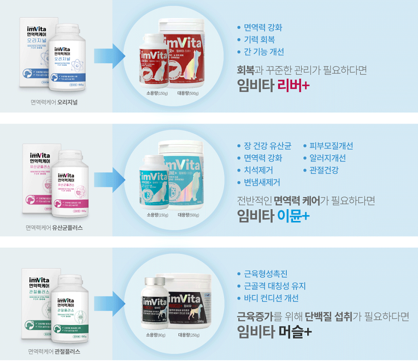 [무료배송] 임비타 독 간기능 영양제 리버+ 500g 2번째