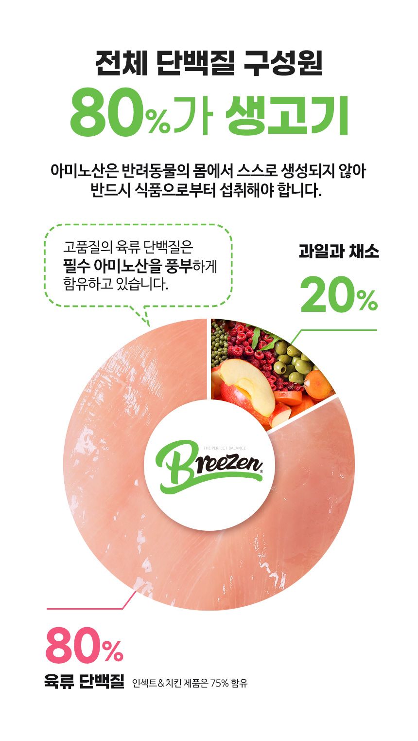 [창고대방출] 브리젠 독 어덜트 연어 1.7kg 21번째