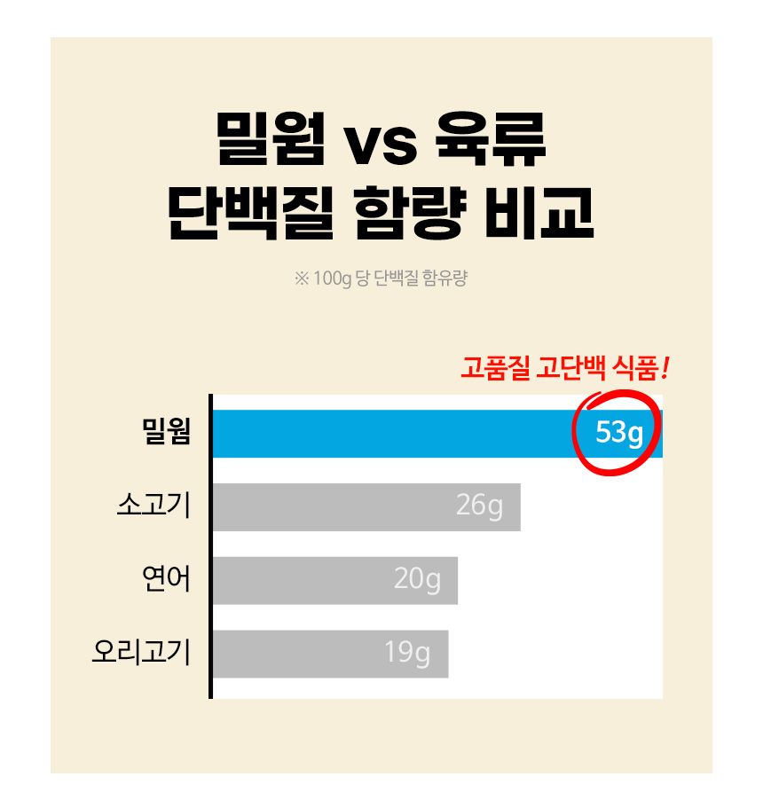 [창고대방출] 브리젠 독 어덜트 연어 1.7kg 34번째