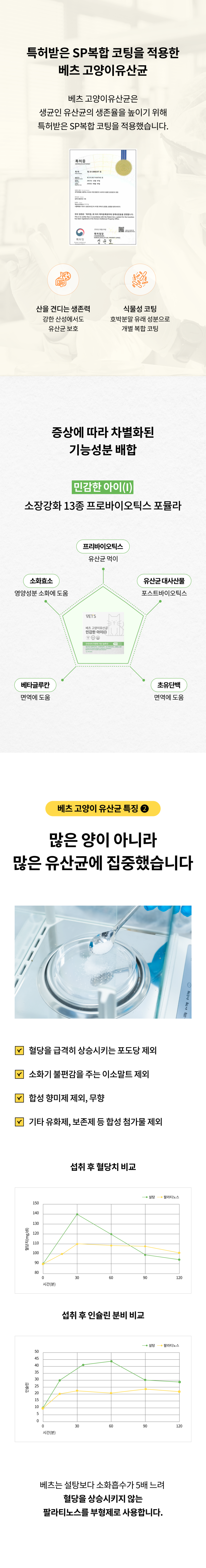 베츠 캣 유산균 민감한아이 30p 10번째