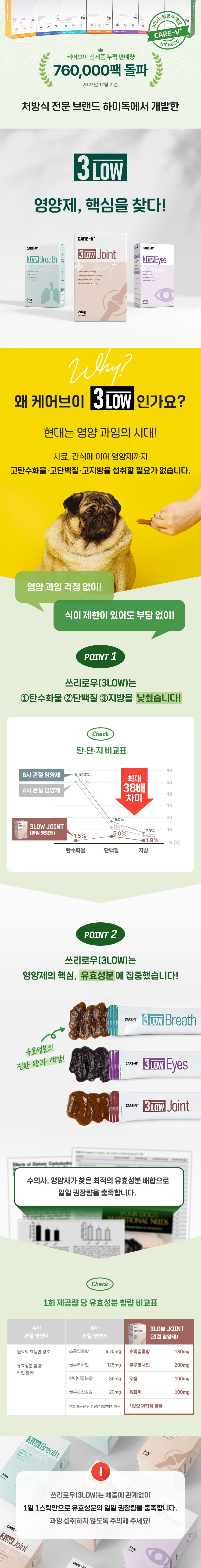 [무료배송] 하이독 케어브이 쓰리로우 조인트 영양제 30스틱 1번째
