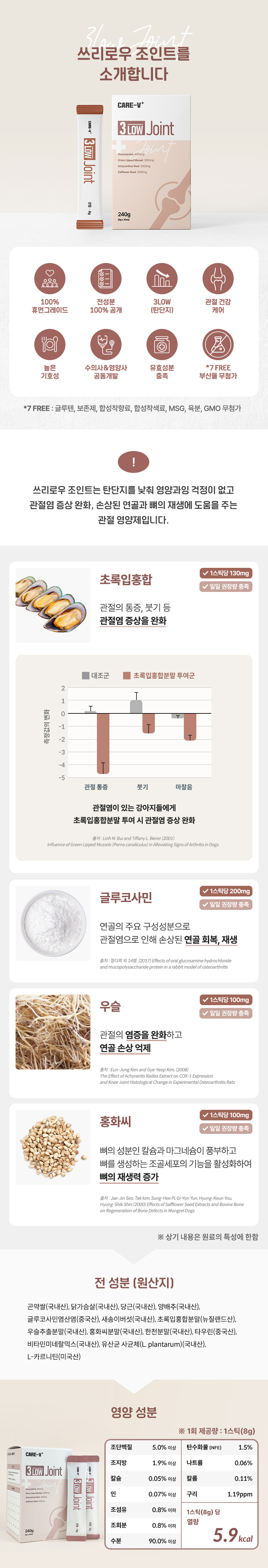 [무료배송] 하이독 케어브이 쓰리로우 조인트 영양제 30스틱 2번째
