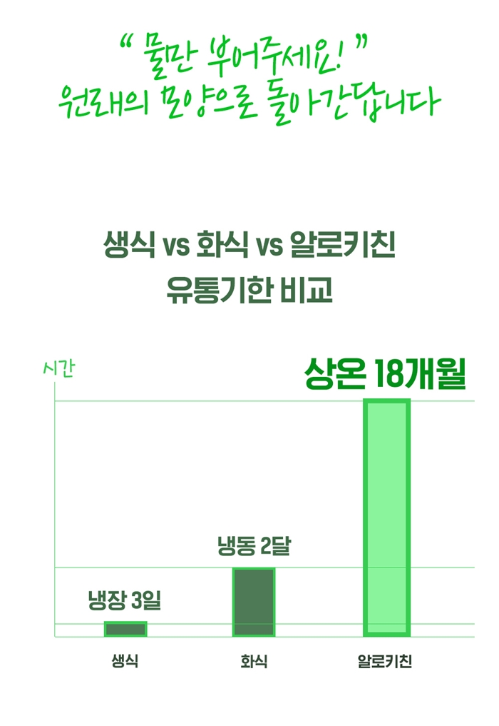 [무료배송] 알로키친 오메가비프 소고기&오메가3 40p 19번째