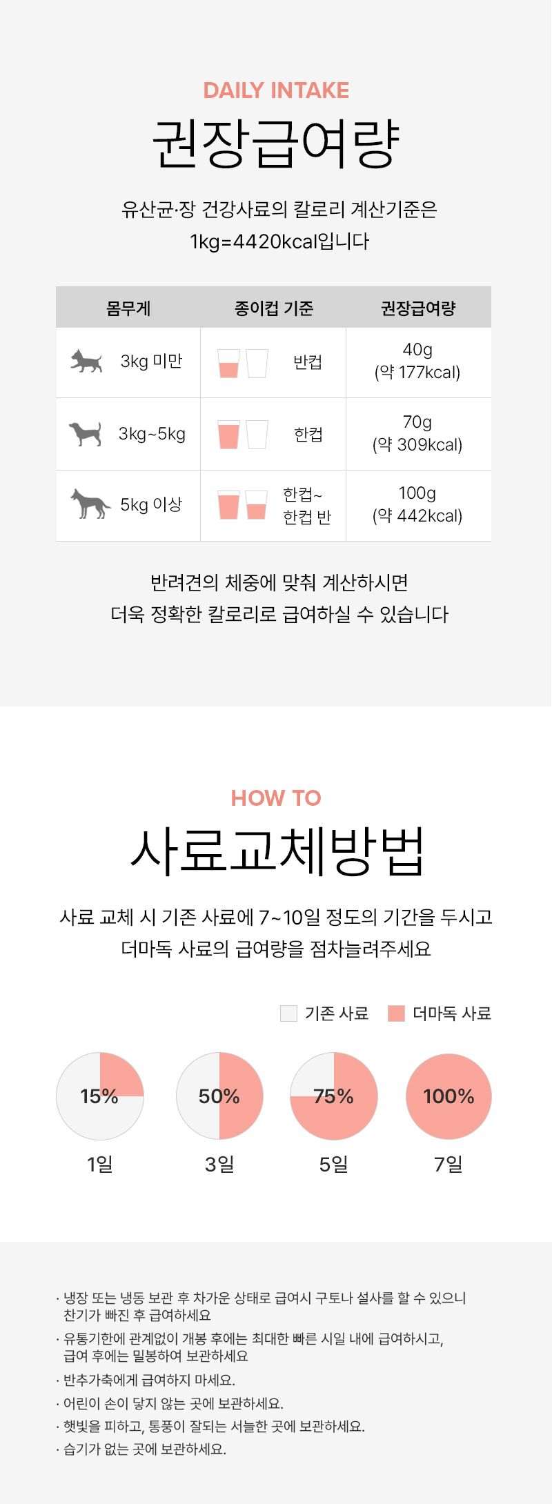 더마독 피부 모질 사료 2kg 16번째