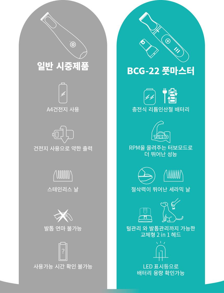 바비온 2in1 부분이발기 BCG-22 7번째