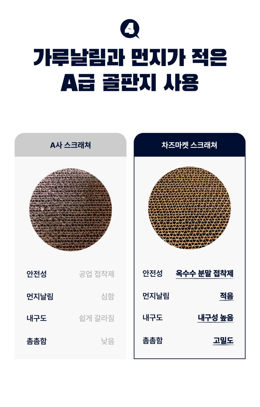 차즈마켓 빅웨이브 대형 스크래쳐 소파형 6번째