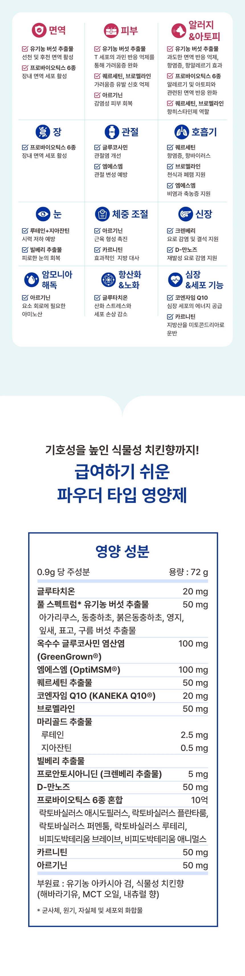 [무료배송] 브랜바인 독 종합 피부 영양제 72g 4번째