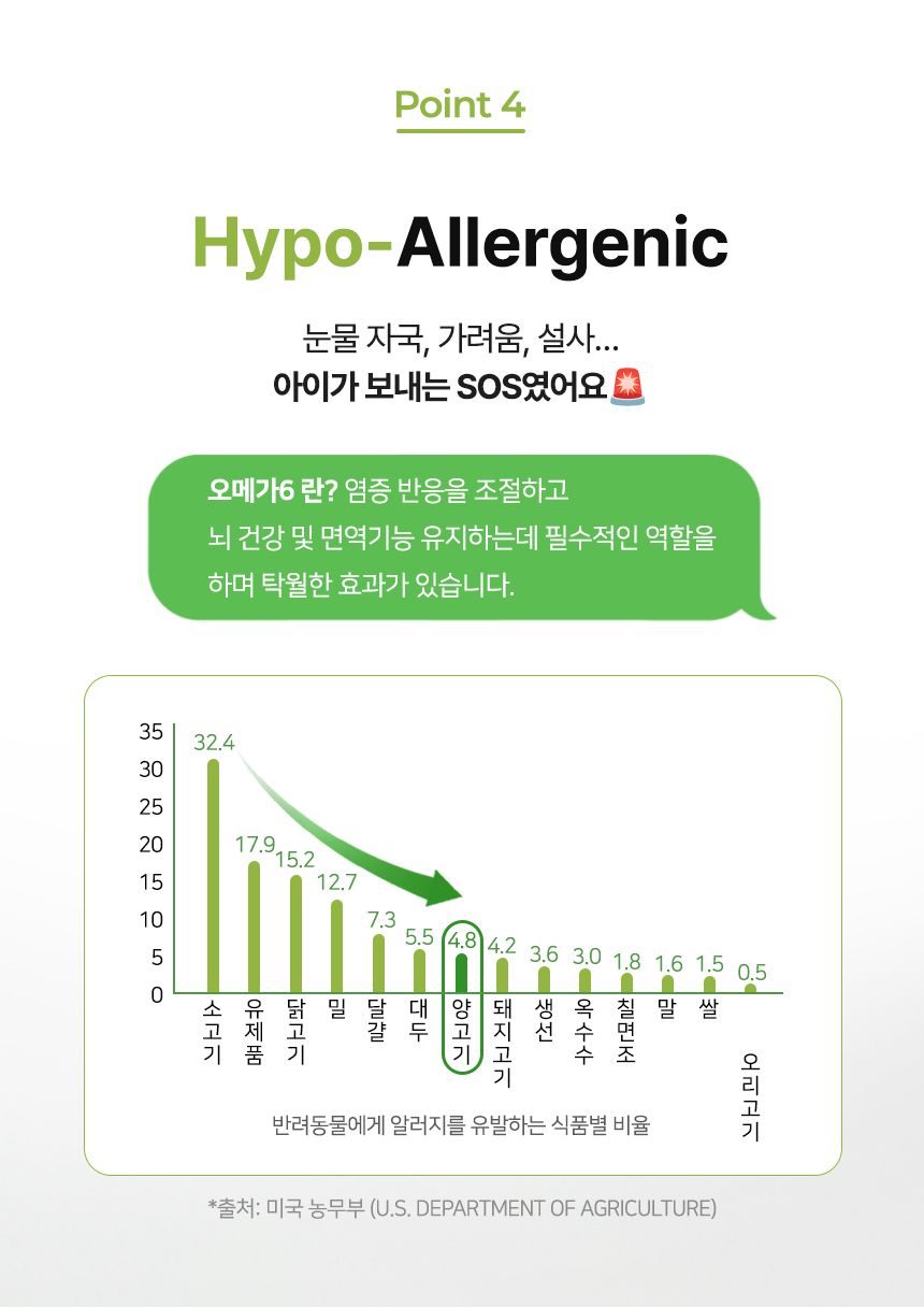 [체험단] [무료배송] 벨체르 프리미엄 저알러지 양고기 간 50g 18번째