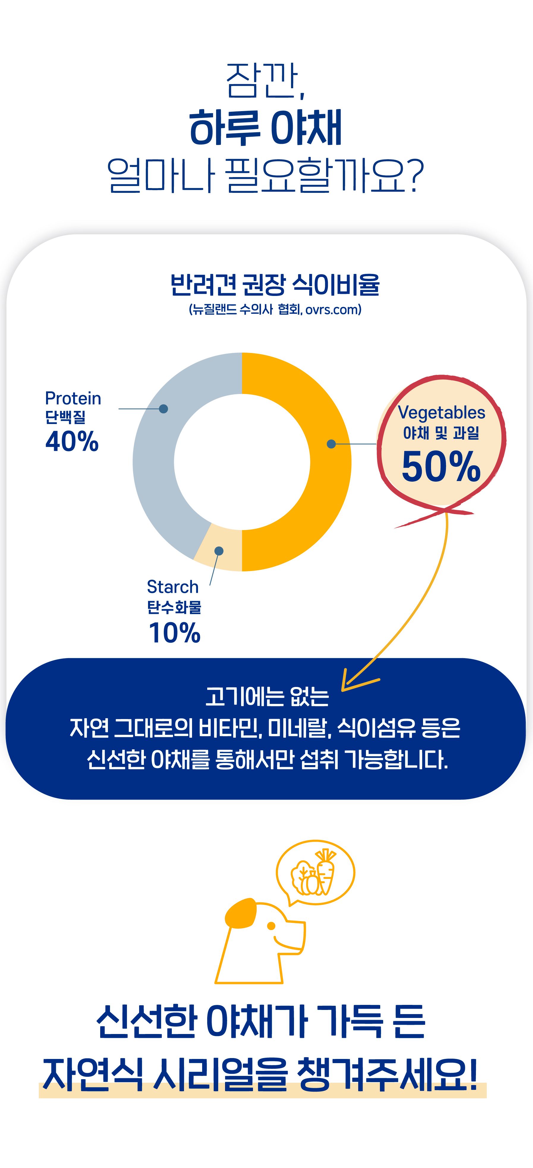 [무료배송] 슈퍼포우 독 동결건조 치킨런 180g 10번째