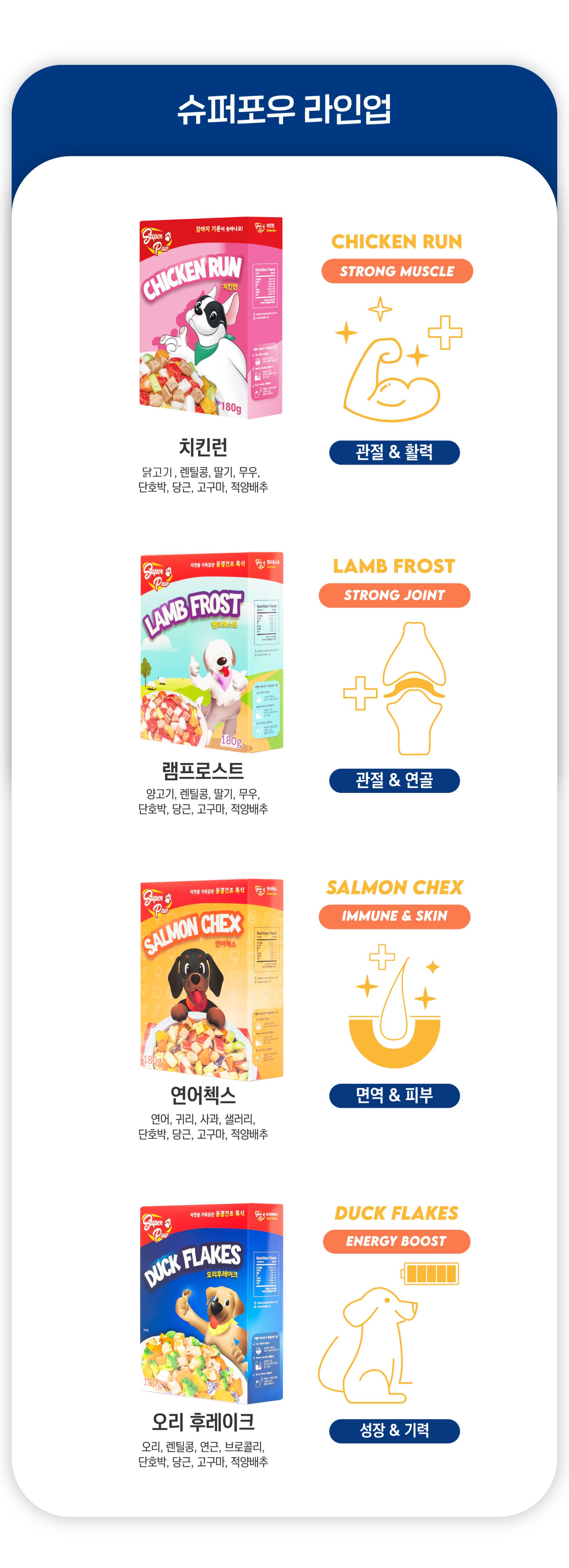 [무료배송] 슈퍼포우 독 동결건조 치킨런 180g 25번째