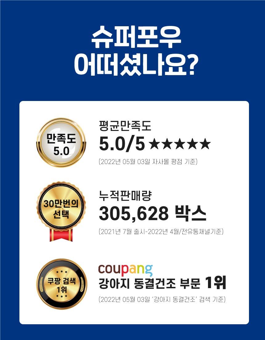 [무료배송] 슈퍼포우 독 동결건조 치킨런 180g 5번째