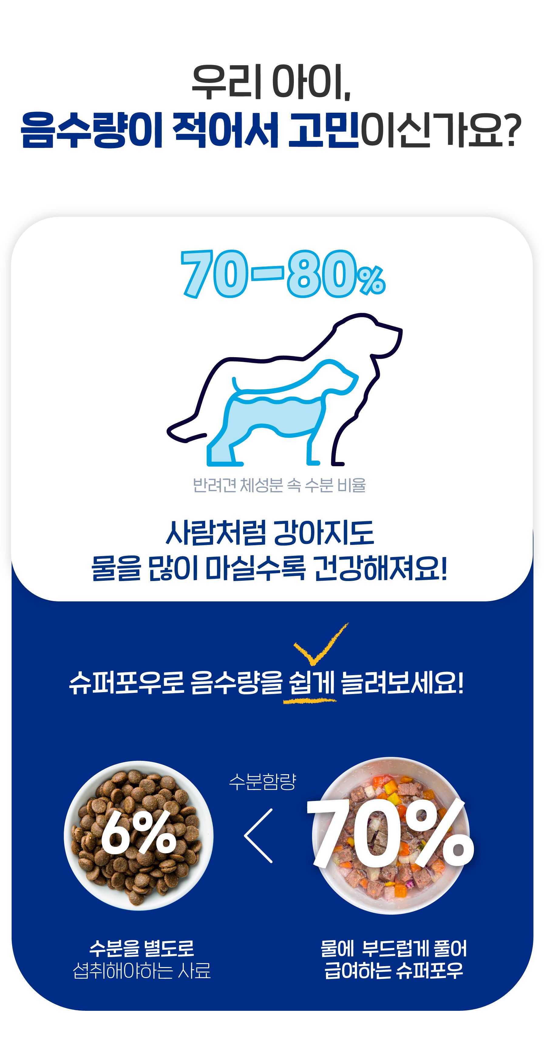 [무료배송] 슈퍼포우 독 동결건조 치킨런 180g 1번째