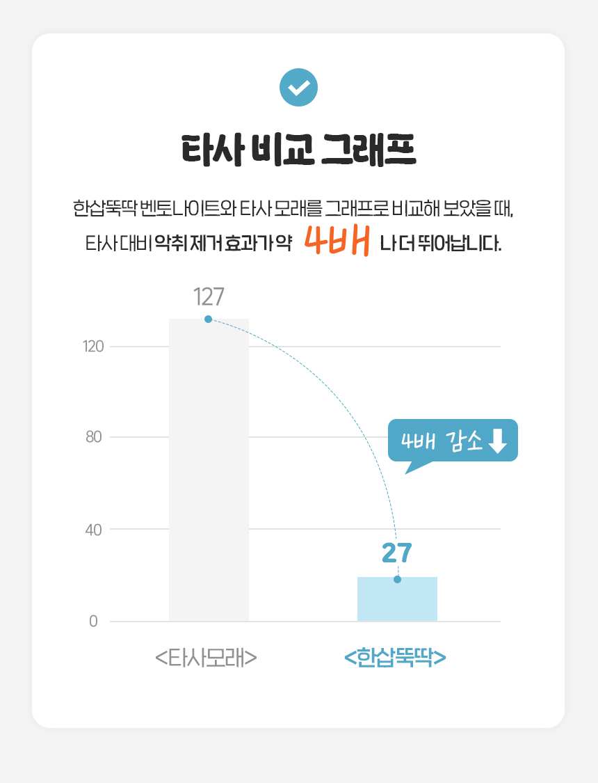 [NEW신상][무료배송] 펫토리아 한삽뚝딱 벤토나이트 고양이모래 18.14kg (무향/유향) 14번째