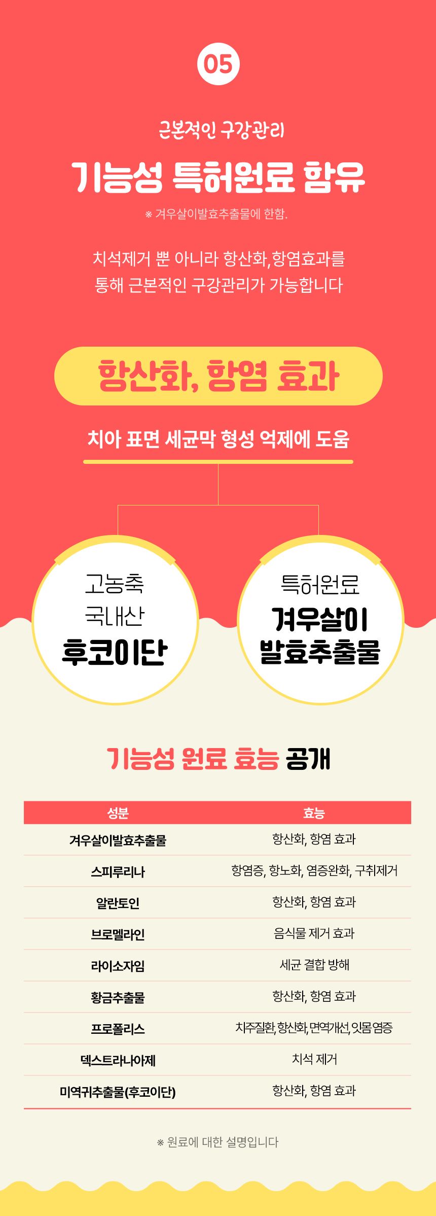 펫생각  하루치카 덴탈클린 딸기향 60g 19번째