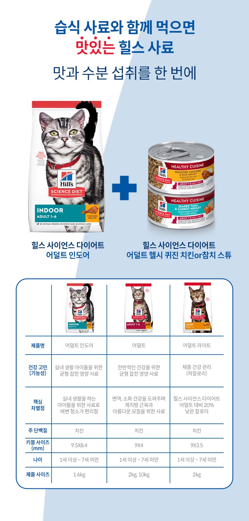 [심쿵펫페어][추가증정] 힐스 캣 어덜트 인도어 치킨 1.6kg + 어덜트 스튜 치킨&라이스 79g 증정 6번째