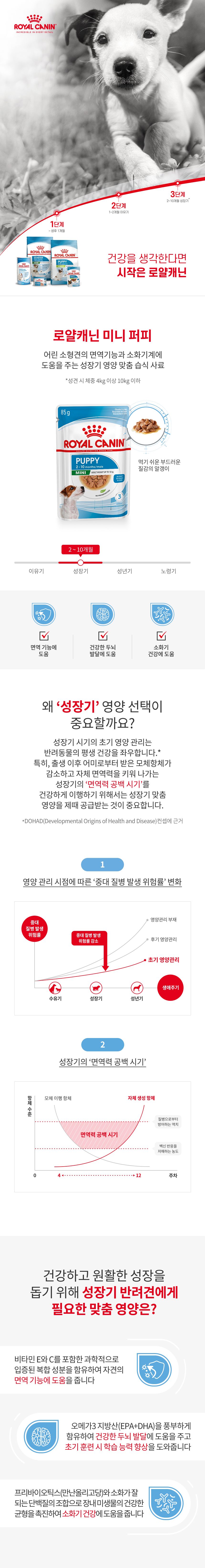[3+3] 로얄캐닌 독 미니 퍼피 파우치 85g 면역증진 2번째