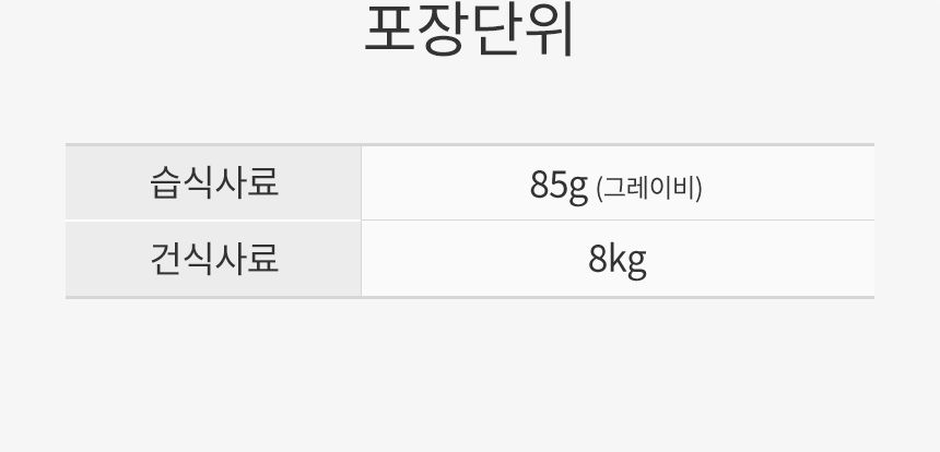 [3+3] 로얄캐닌 독 미니 퍼피 파우치 85g 면역증진 8번째