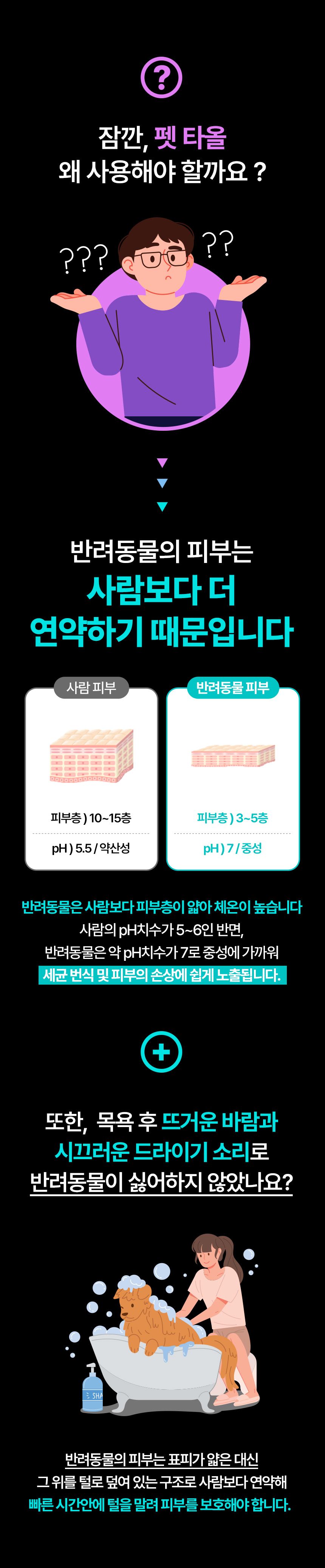 [무료배송] 펫트루 블랙홀 타올 M/XL 3번째