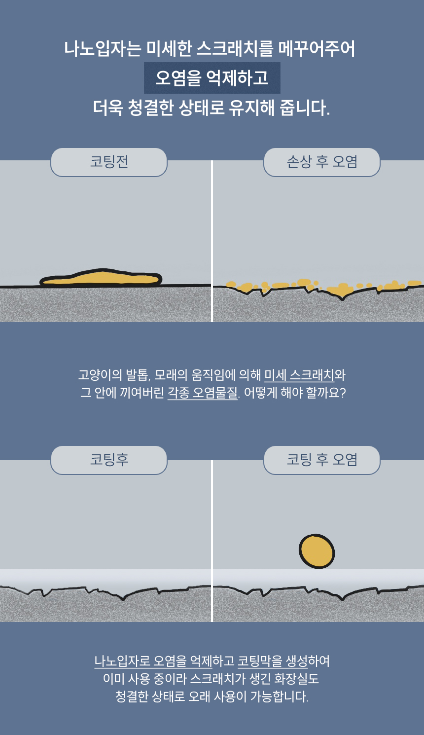 [무료배송] 캣츠태그 항균 코팅 토일렛코트 PEEX 픽스 8번째