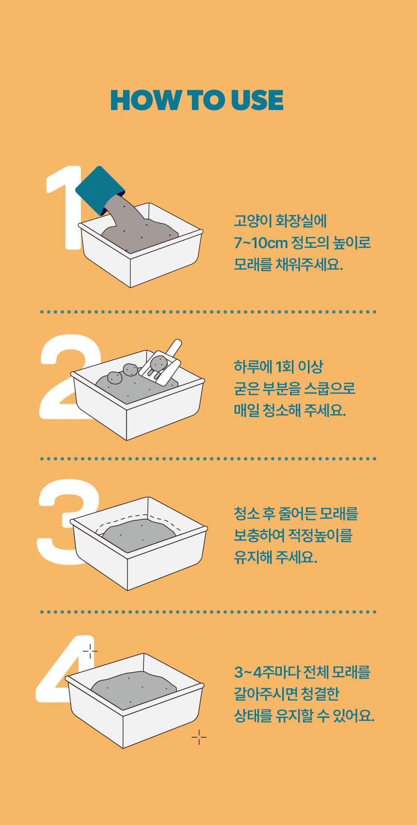 [NEW신상][무료배송] 블루펫 캣 벤토나이트75 카사바25 혼합 모래 15kg 15번째