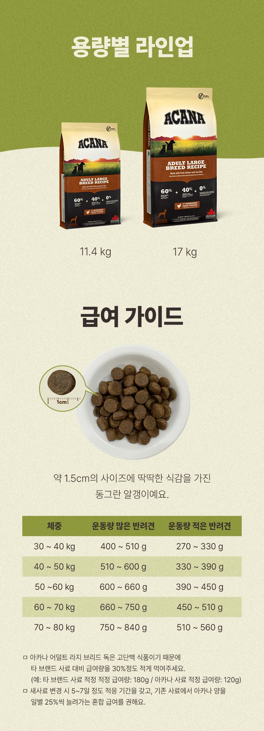 아카나 독 어덜트 라지브리드 레시피 11.4kg 8번째