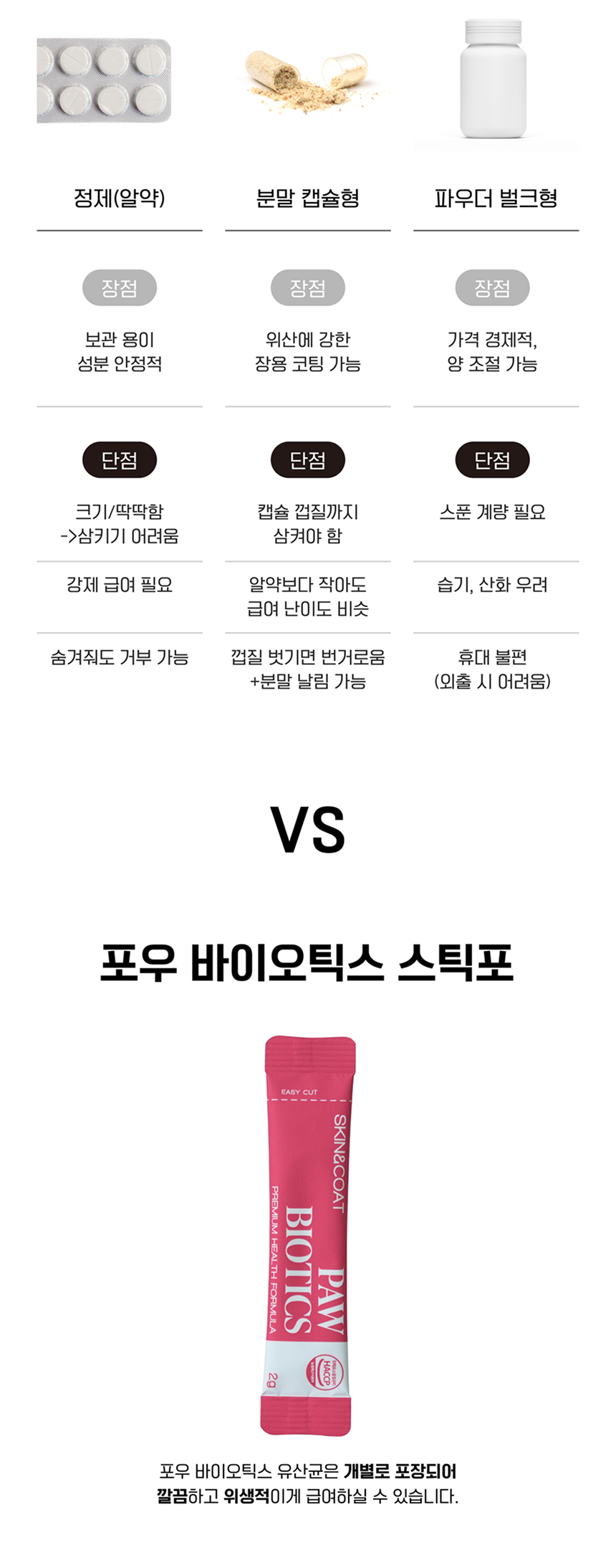 [NEW신상][무료배송] 멍멍이대학 영양제 피부건강 2g*30포 14번째