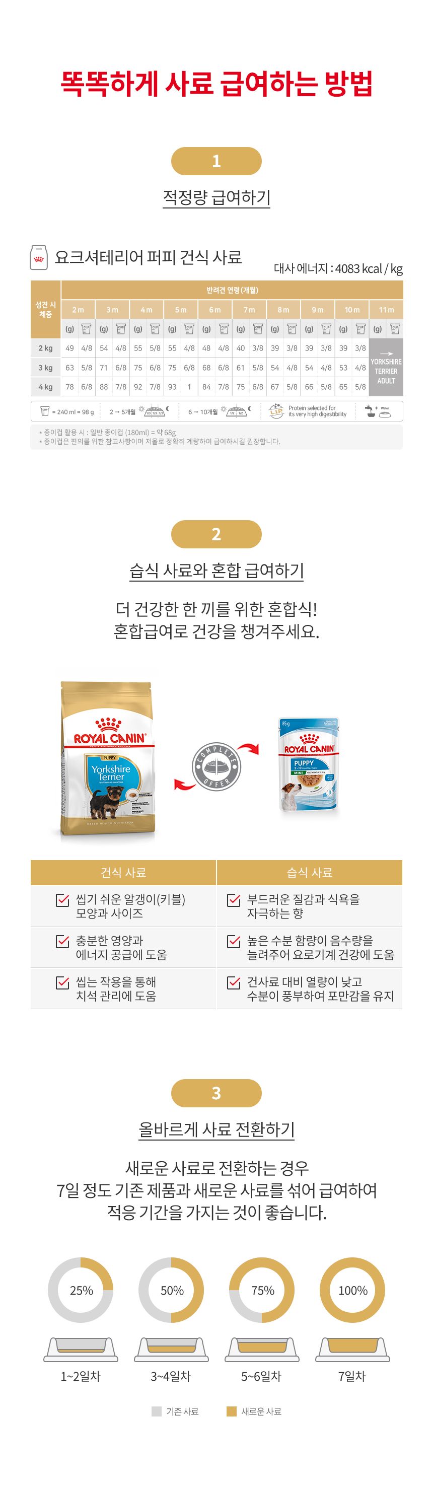 로얄캐닌 독 요크셔테리어 퍼피 1.5kg 피모관리 2번째