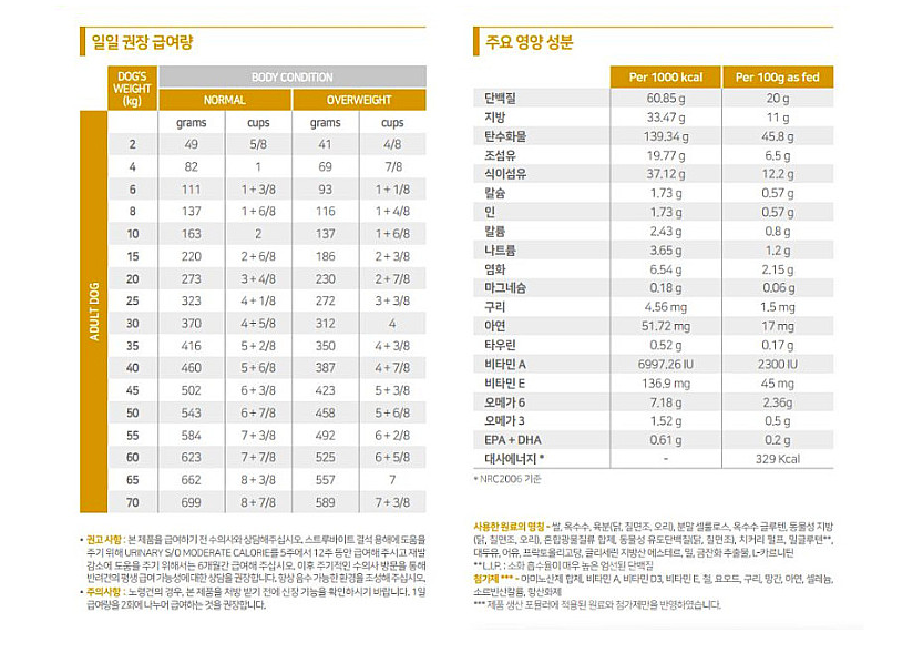 [무료배송] 로얄캐닌 독 유리너리 S/O 모더레이트 칼로리 6.5kg  2번째