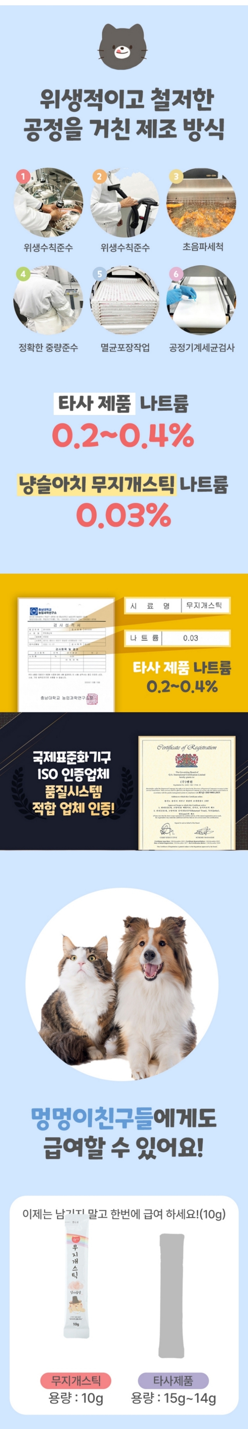 [무료배송] 냥슬아치 캣 무지개스틱 저염츄르 닭고기맛 5번째