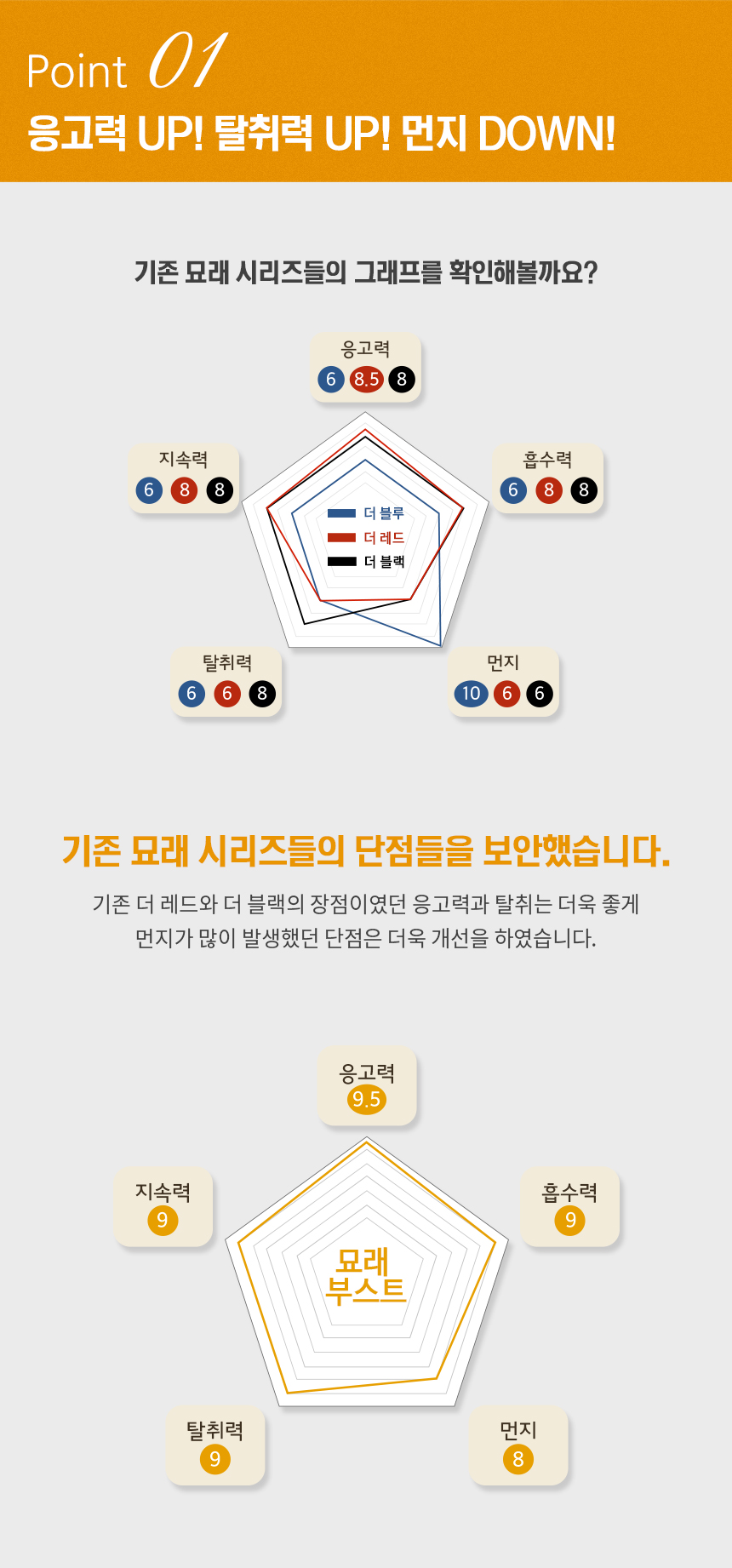 [무료배송][2개] 캣츠태그 묘래부스트 벤토나이트 고양이모래 7kg 4번째