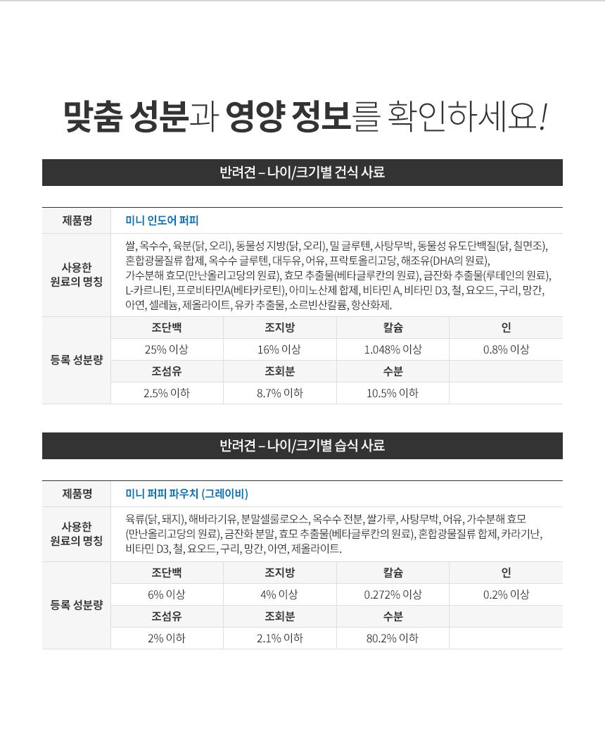 로얄캐닌 독 미니 인도어 퍼피 8.7kg 면역력 6번째