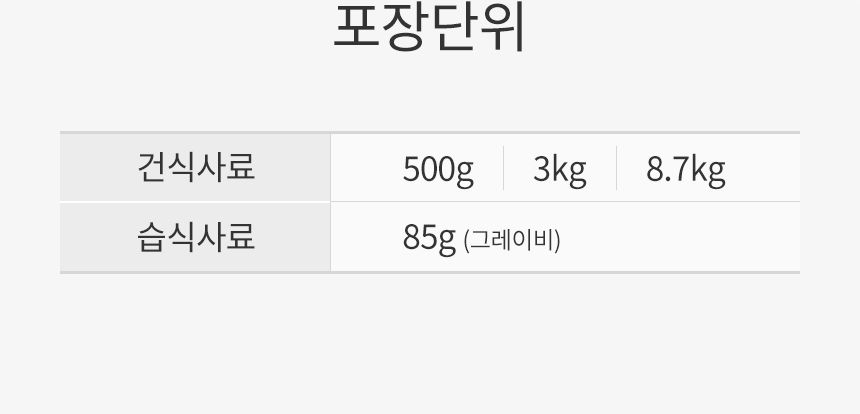 로얄캐닌 독 미니 인도어 퍼피 8.7kg 면역력 7번째
