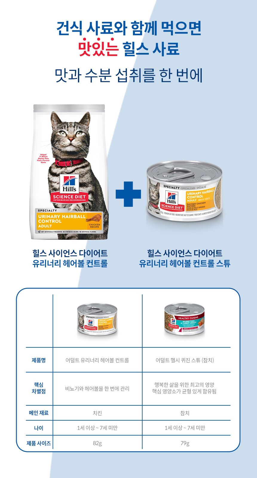 [심쿵펫페어][3+1] 힐스 캣 어덜트 유리너리 헤어볼 컨트롤 스튜 82g 5번째