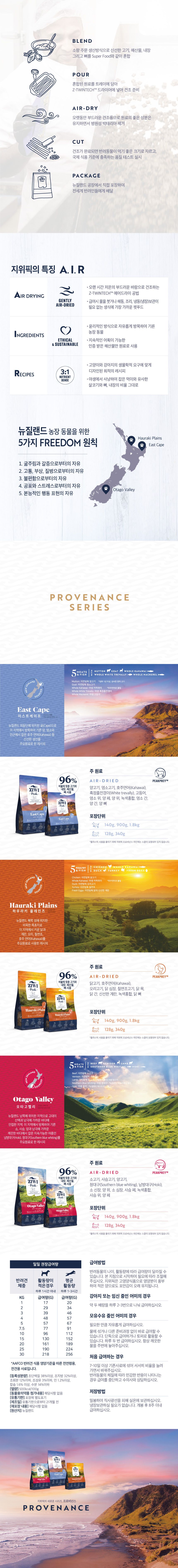 지위픽 독 프로비넌스 이스트 케이프 모음 2번째