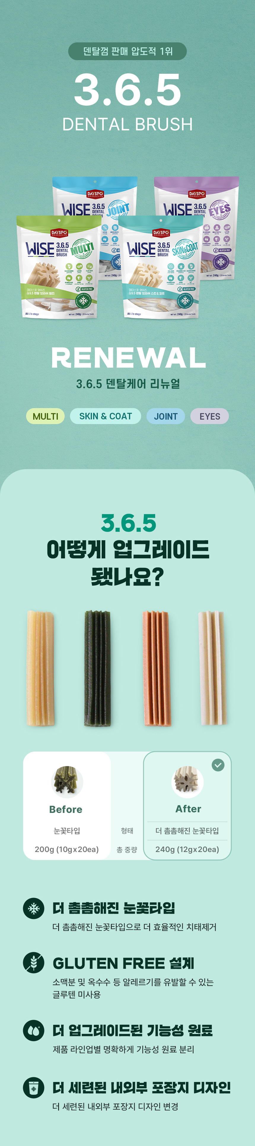[NEW신상][무료배송] 데이스포 독 와이즈 3.6.5 덴탈케어 브러쉬 눈건강 240g 20개입 4번째