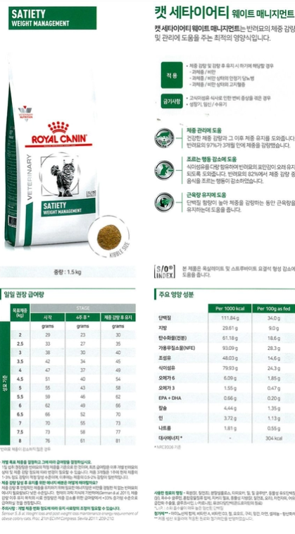 [무료배송] 로얄캐닌 캣 세타이어티 1.5kg 1번째