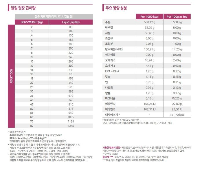 [무료배송] 로얄캐닌 독 아이시유 레날 리퀴드 200ml  2번째